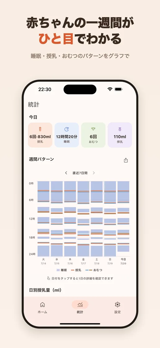 授乳と睡眠の週間パターンを表示する画面