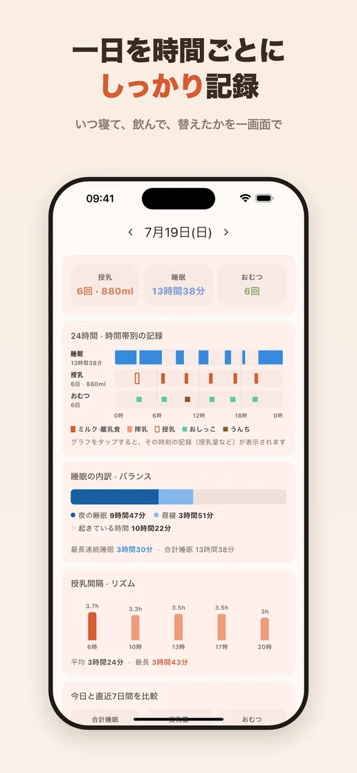 一日の育児記録を時間順に並べた画面