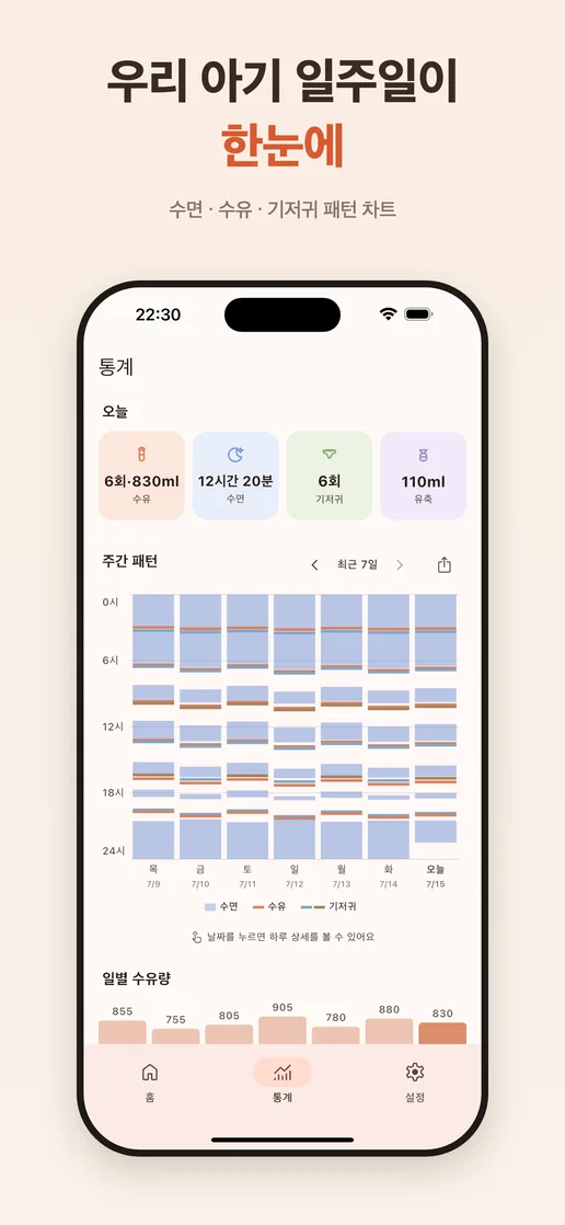 수유와 수면의 주간 패턴을 보여주는 통계 화면