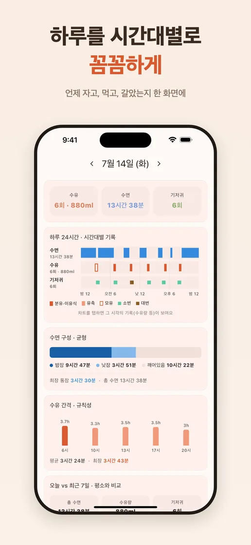 하루 기록을 시간대별로 정리한 타임라인 화면