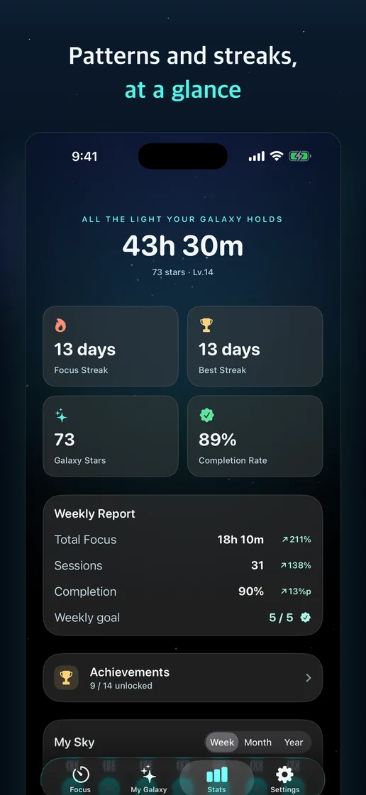 Focus statistics
