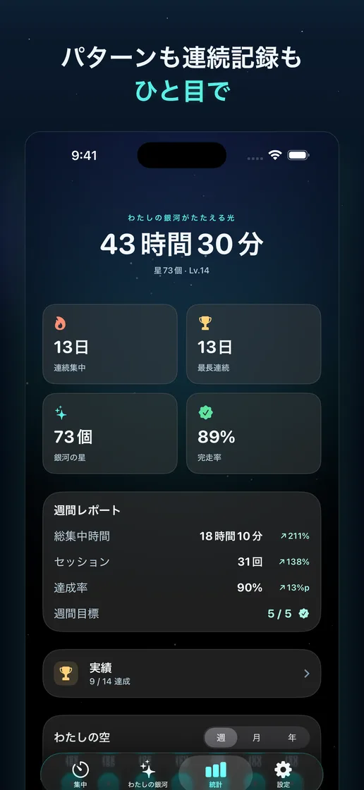 集中統計画面